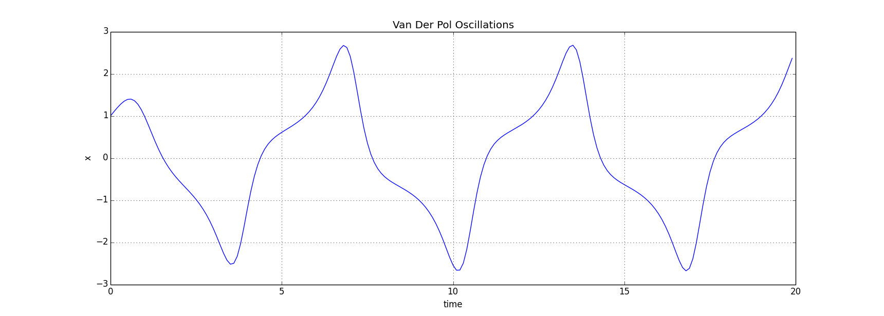 _images/VanDerPolPlot_with_grid.png